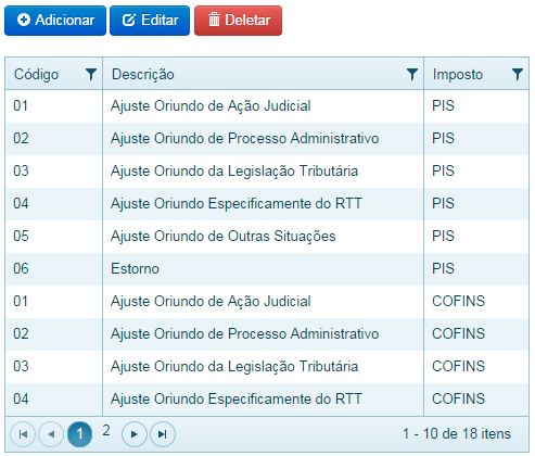 ../../../_images/ajuste-apur-piscof.jpg